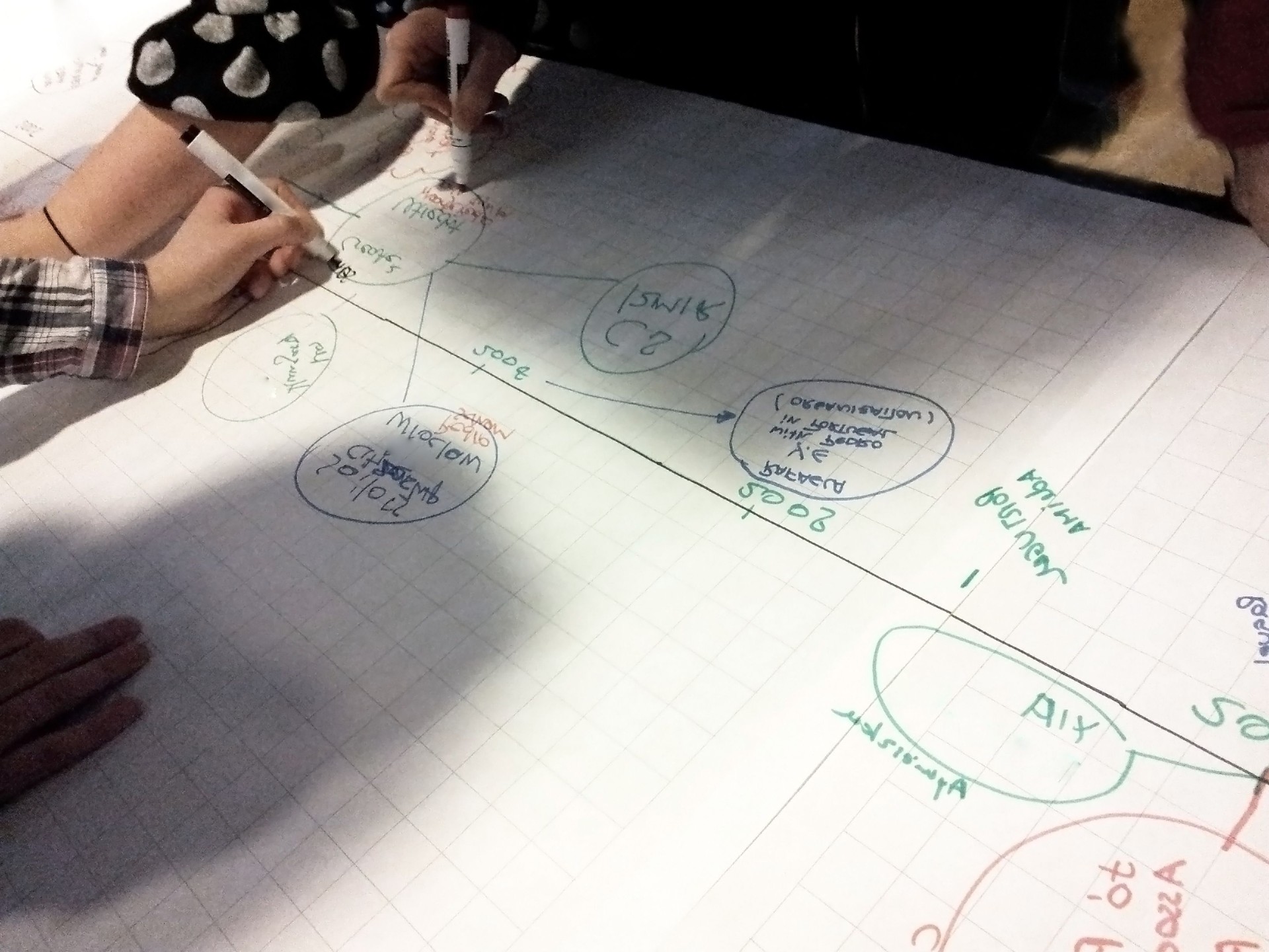 Collaborative brainstorming session with paper and markers